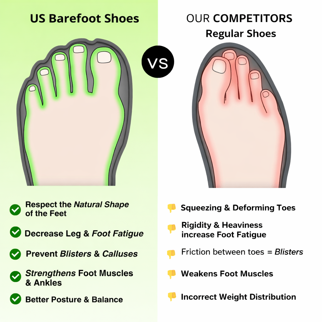 Waterproof Barefoot Boots | Fleece Lined | Wide Toe Box | Zero-Drop Sole | Outdoor Comfort